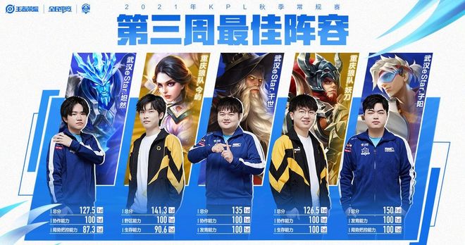 需要快速适 需要快速适